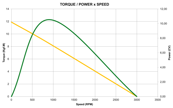 MP14-PERFORMANCE-CURVE