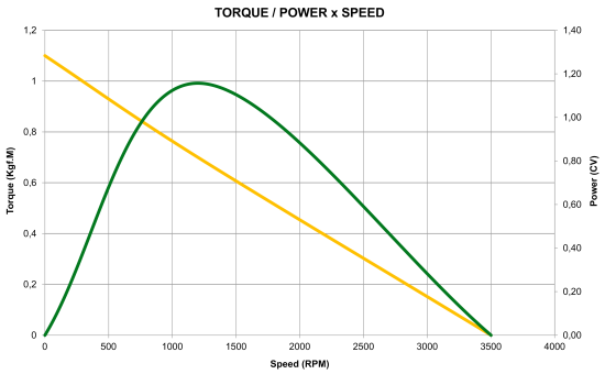 MP3-PERFORMANCE-CURVE