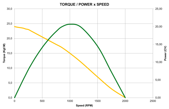 MP30-PERFORMANCE-CURVE