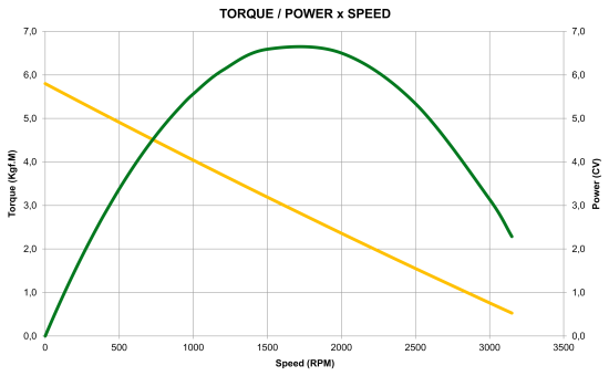 MP7-PERFORMANCE-CURVE